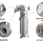 Оптом-Корпус многорукавного фильтра из нержавеющей стали-Поставщик/Поставщики