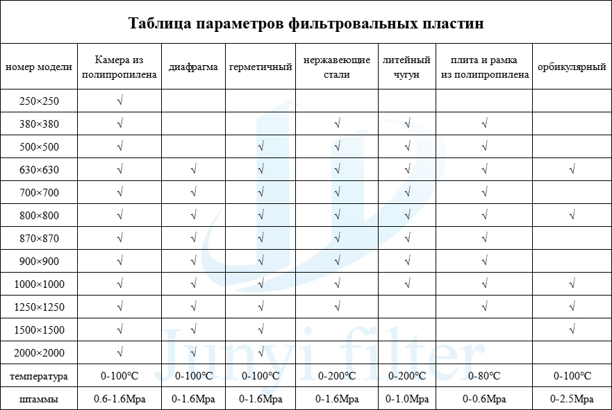 Как выбрать производителя фильтр-прессов?